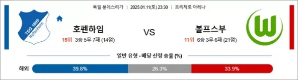 로얄스포츠 스포츠분석