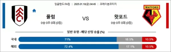 로얄스포츠 스포츠분석