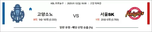 로얄스포츠 스포츠분석