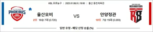 로얄스포츠 스포츠분석