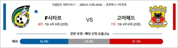 로얄스포츠 스포츠분석