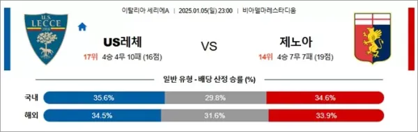 로얄스포츠 스포츠분석