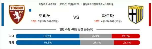 로얄스포츠 스포츠분석