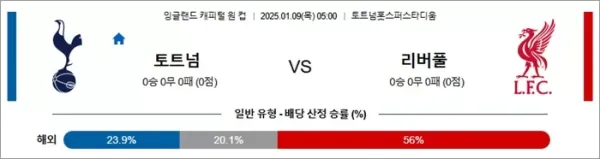 로얄스포츠 스포츠분석