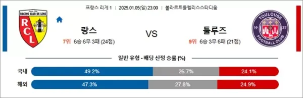 로얄스포츠 스포츠분석