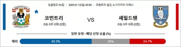 로얄스포츠 스포츠분석