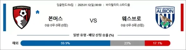로얄스포츠 스포츠분석