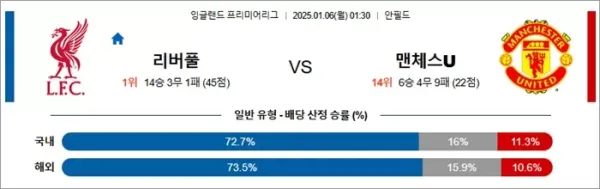 로얄스포츠 스포츠분석