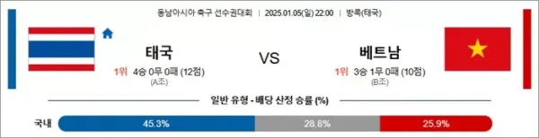 로얄스포츠 스포츠분석