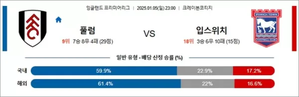 로얄스포츠 스포츠분석