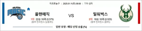 로얄스포츠 스포츠분석
