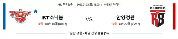 로얄스포츠 스포츠분석