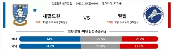 로얄스포츠 스포츠분석