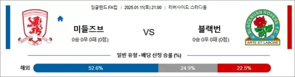 로얄스포츠 스포츠분석