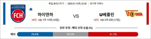 로얄스포츠 스포츠분석