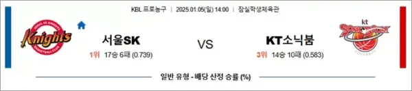 로얄스포츠 스포츠분석