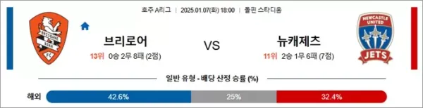 로얄스포츠 스포츠분석