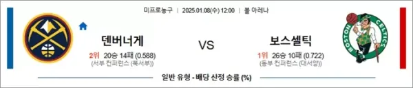 로얄스포츠 스포츠분석
