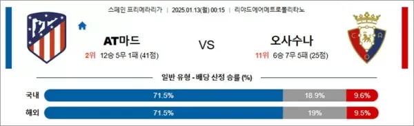 로얄스포츠 스포츠분석