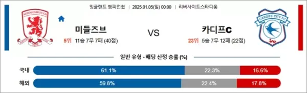 로얄스포츠 스포츠분석