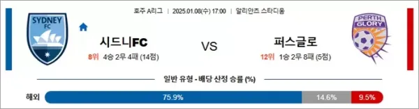 로얄스포츠 스포츠분석