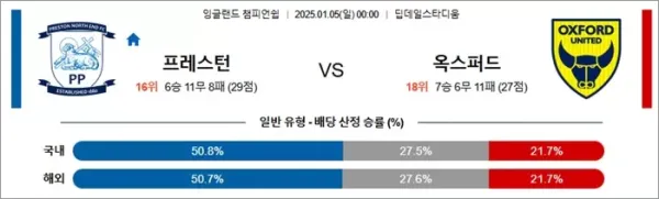 로얄스포츠 스포츠분석