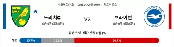 로얄스포츠 스포츠분석