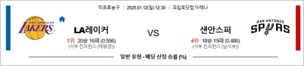 로얄스포츠 스포츠분석