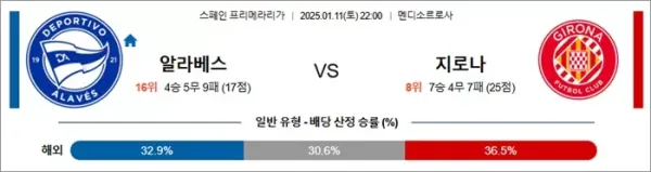 로얄스포츠 스포츠분석
