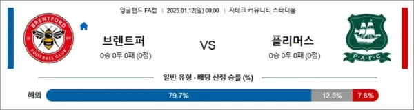 로얄스포츠 스포츠분석