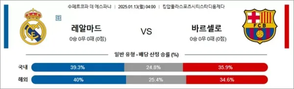 로얄스포츠 스포츠분석