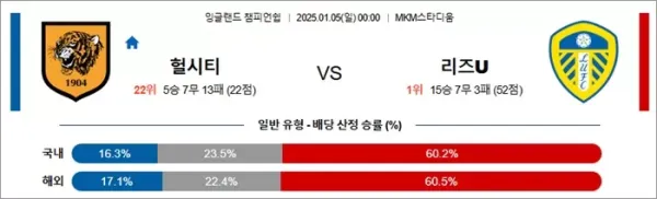 로얄스포츠 스포츠분석
