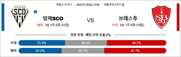 로얄스포츠 스포츠분석