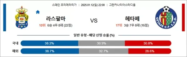 로얄스포츠 스포츠분석