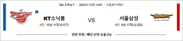 로얄스포츠 스포츠분석
