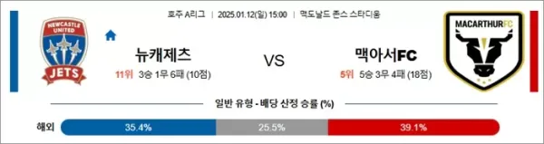 로얄스포츠 스포츠분석