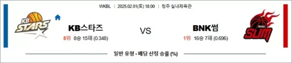 로얄스포츠 스포츠분석