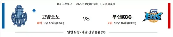 로얄스포츠 스포츠분석
