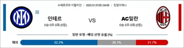 로얄스포츠 스포츠분석