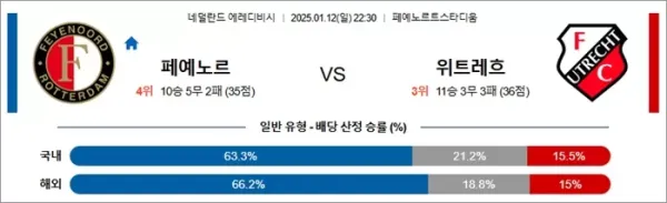 로얄스포츠 스포츠분석
