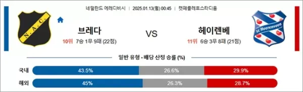 로얄스포츠 스포츠분석