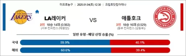 로얄스포츠 스포츠분석