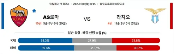 로얄스포츠 스포츠분석