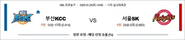 로얄스포츠 스포츠분석