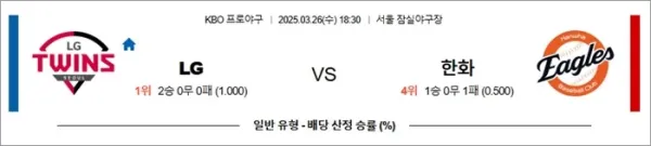 로얄스포츠 스포츠분석