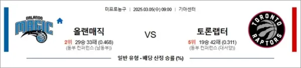 로얄스포츠 스포츠분석